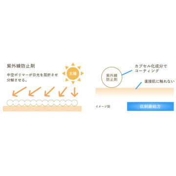 UVゲル 03