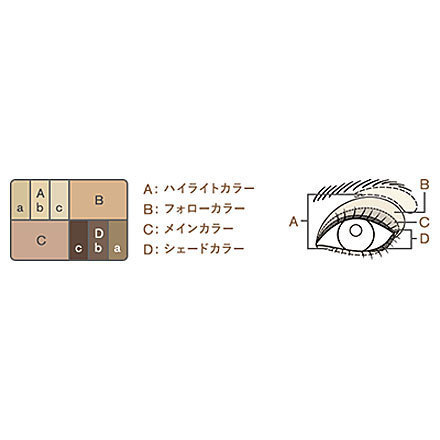 スリーディメンショナルアイズ #01 Neutral Beige 4g スリーディメンショナルアイズ / ルナソル(パウダーアイシャドウ