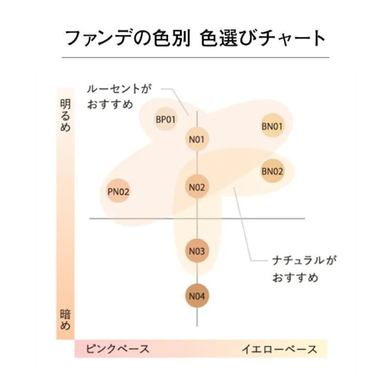 ルースパウダー / オルビス(ルースパウダー, ベースメイク)の通販