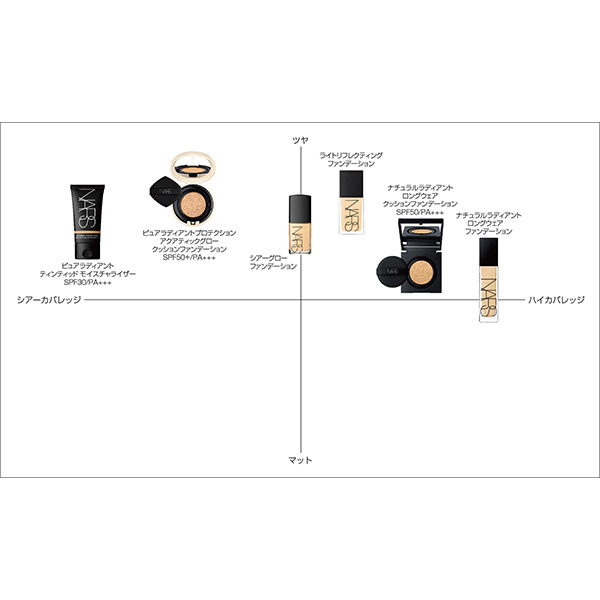 ナチュラルラディアント ロングウェアファンデーション / NARS(ナーズ