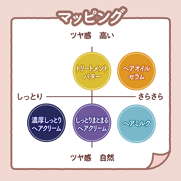 さらりとまとまるヘアミルク / モモリ(トリートメントヘアミルク