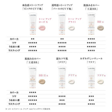 ランコム UVエクスペール クリア n  SPF50+  PA++++ 50ml