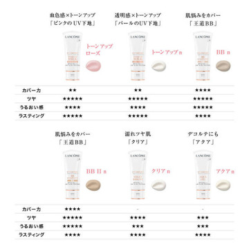 Uv下地キット Uv エクスペール クリア N ランコム 化粧下地 ベースメイク の通販 Cosme公式通販 Cosme Shopping