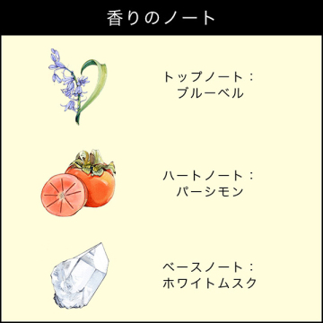 ワイルド ブルーベル コロン 03