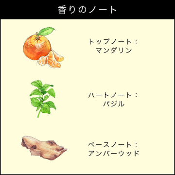 ライム バジル & マンダリン コロン 05