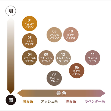 カラーリングアイブロウ 05