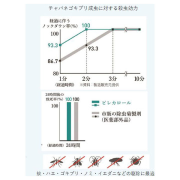 天然水性害虫駆除剤 03