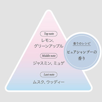 パルファンドトワレ ピュアシャンプー アトマイザーコフレ 05