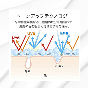 UVイデア XL プロテクショントーンアップ ローズ 03