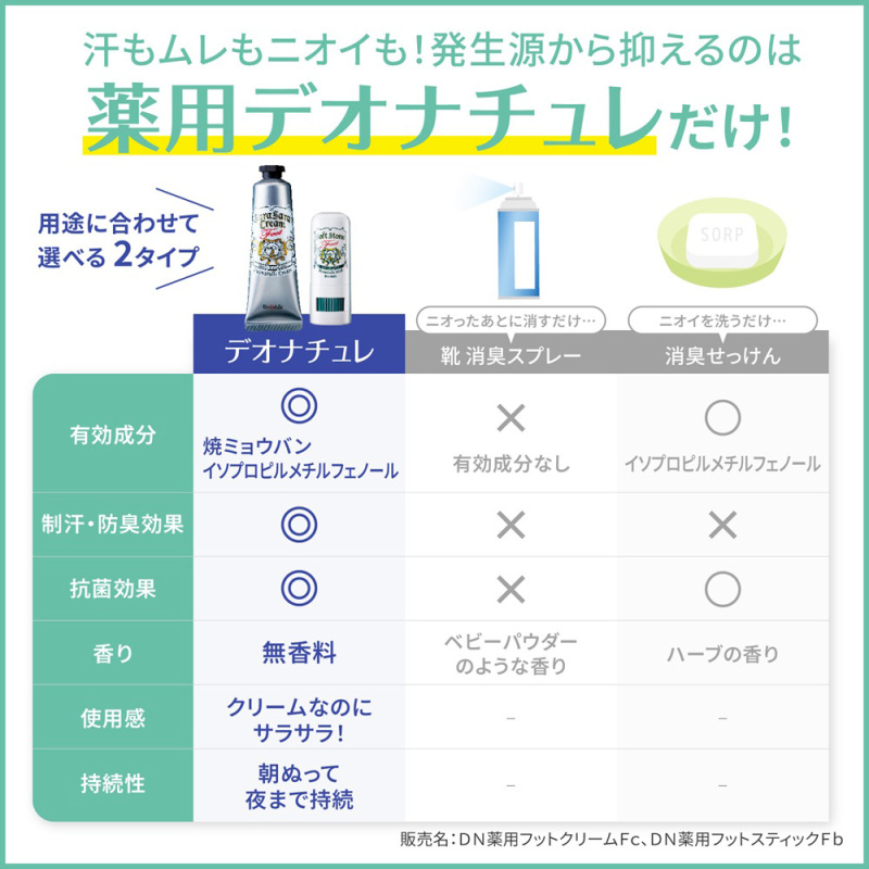 薬用足指さらさらクリーム / デオナチュレ(フット用デオドラント・制汗