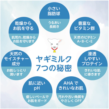 ボディシャンプー ゴートミルク&ミルクプロテイン 03