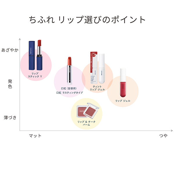 リップ ジェル / ちふれ(リップグロス, メイクアップ)の通販 - アット