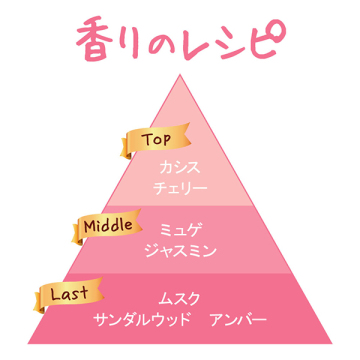 ボディミスト ベビーパフパフ 04