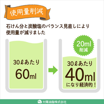 洗濯用石けんWパワー 03