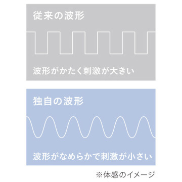 メディリフト / ヤーマン(フェイスケア美容家電, 美容家電)の通販 