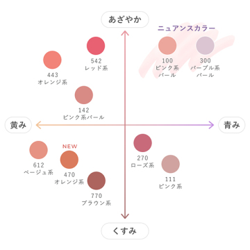 パウダー チーク 05