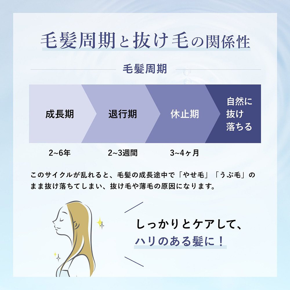 薬用育毛エッセンス(頭皮用育毛剤) / 200ml / 詰替用 1