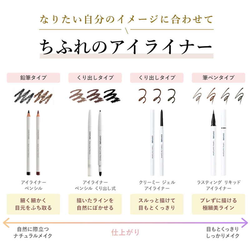 ちふれアイライナーペンシルと他メーカーのフェイスブラシ、コスメ、パックなど アイライナー ペンシル / ちふれ(ペンシルアイライナー, メイクアップ