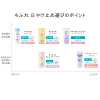 日やけ止め ミルク UV / ちふれ(日焼け止めミルク, 日焼け対策・ケア