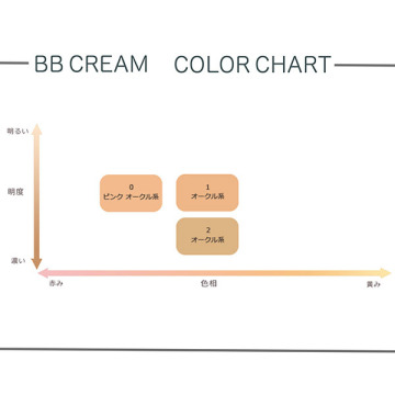 クリーム ちふれ クリーム ベースメイク の通販 Cosme公式通販 Cosme Shopping クリーム ちふれ クリーム ベースメイク の通販 Cosme公式通販 Cosme Shopping