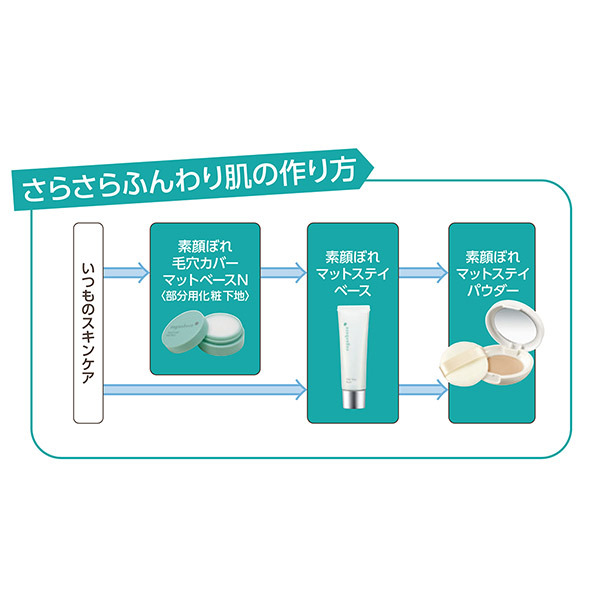 素顔ぼれ 毛穴カバーマットベースN / 素顔ぼれ(化粧下地, ベースメイク