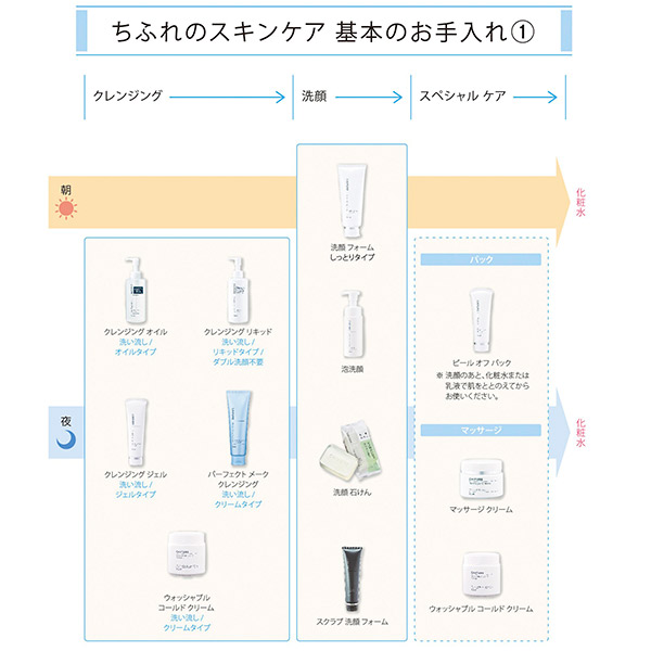 クレンジング リキッド / 200mL / 詰替え用 1