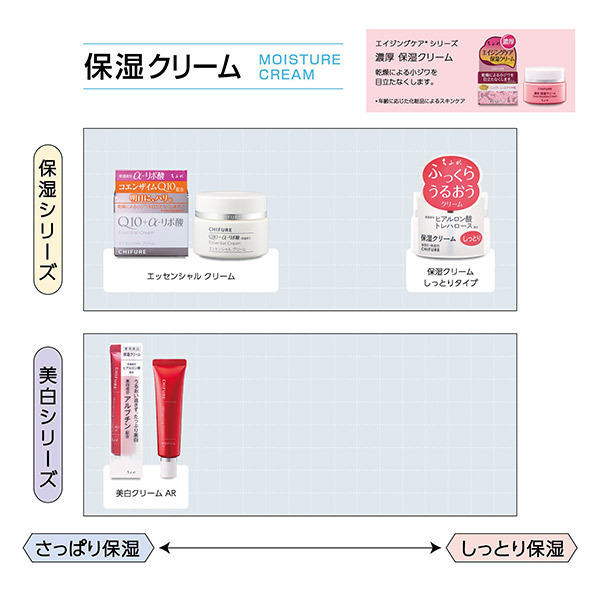 濃厚 保湿クリーム / ちふれ(フェイスクリーム, スキンケア