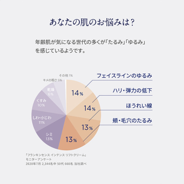 フランキンセンス インテンス リフトクリーム / ニールズヤード