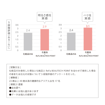 【おひとり様1点まで】リファ ビューテックポイント 04