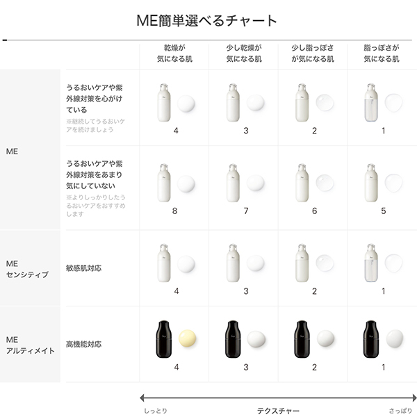 ME 5 / イプサ(化粧液, スキンケア・基礎化粧品)の通販 - アット
