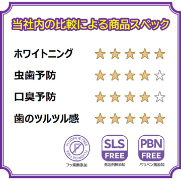 ロックスPRO センセーショナルホワイト 04