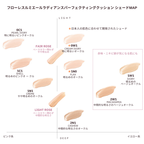 フローレス ルミエール ラディアンス パーフェクティング クッション / SPF50 / PA++++ / 0W1 CREAM IVORY / 15g / レフィル 1