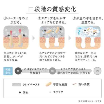 カネボウ スクラビング マッド ウォッシュ 04