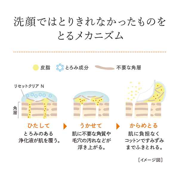 リセットクリア N / 180ml / 詰替え / ハーバル・フローラルの香り 1