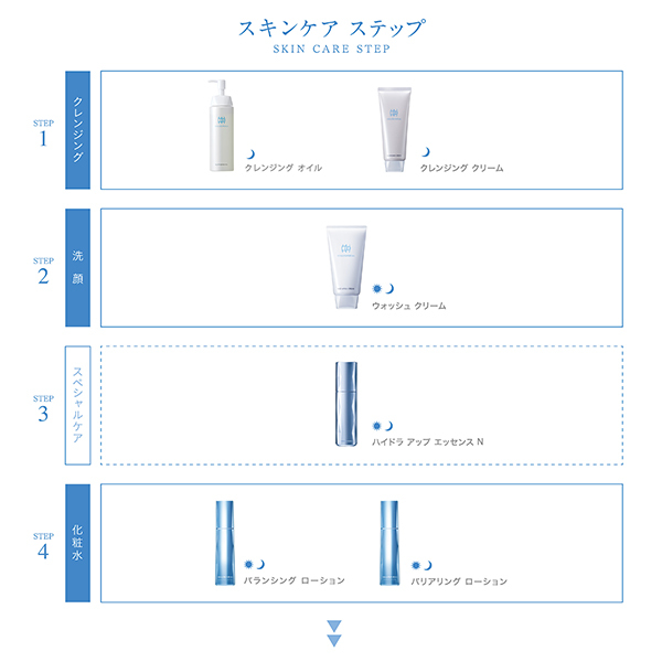 トリートメント ナイト エマルション エンリッチ / HIKARIMIRAI(乳液