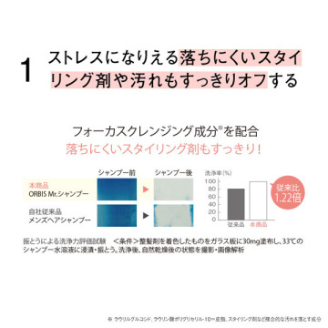 ミスター シャンプー 02