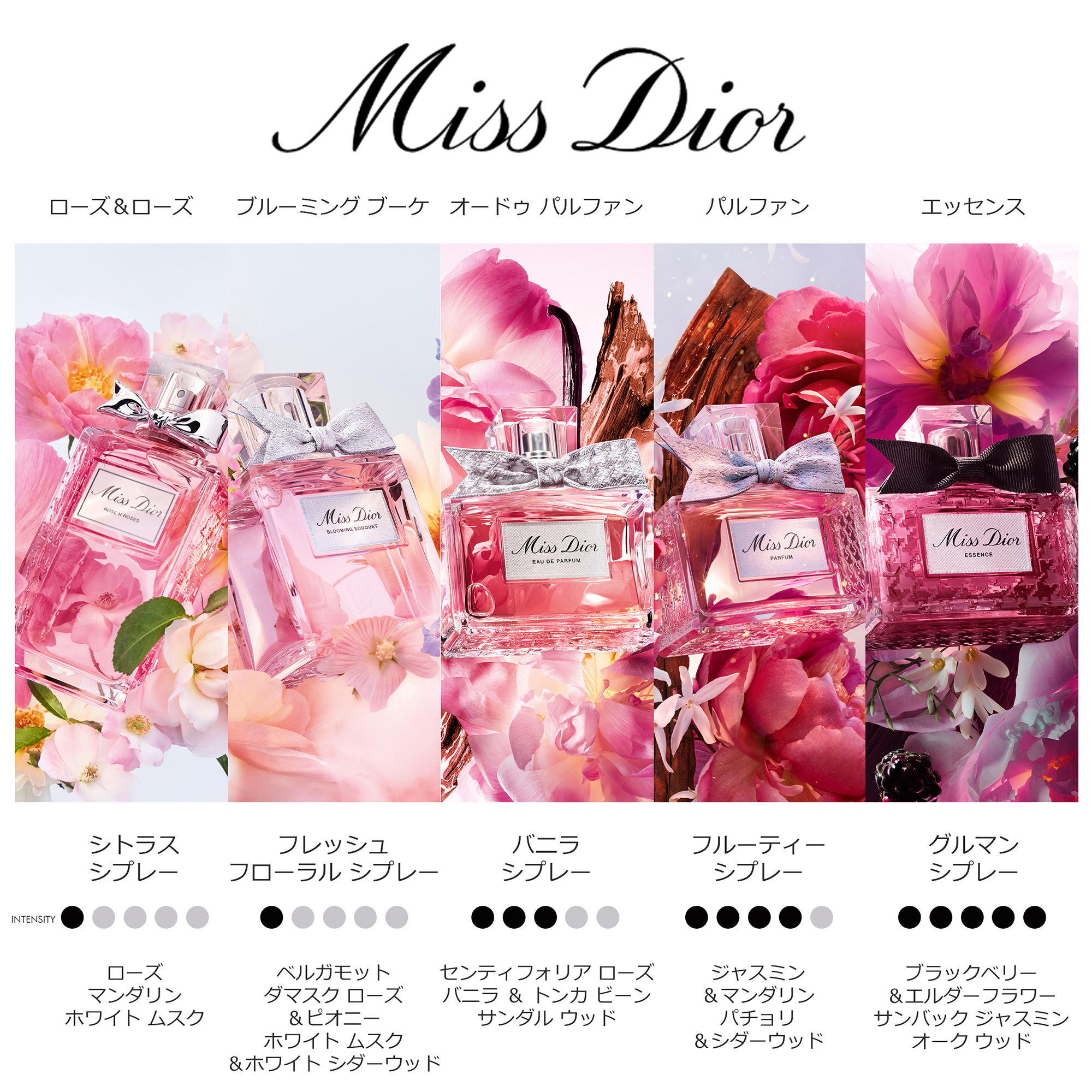 ミス ディオール ローズ&ローズ / 30mL / 本体 / スパークリング フローラルの香り / 華やか 1