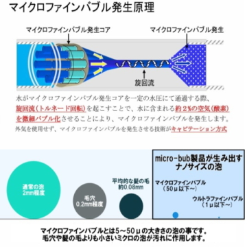 Microbub 低水圧対応マイクロ ナノバブルシャワーヘッド Showeraa その他日用品 雑貨 日用品 雑貨 の通販 Cosme公式通販 Cosme Shopping