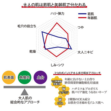ハニーシールドマスクパック 03