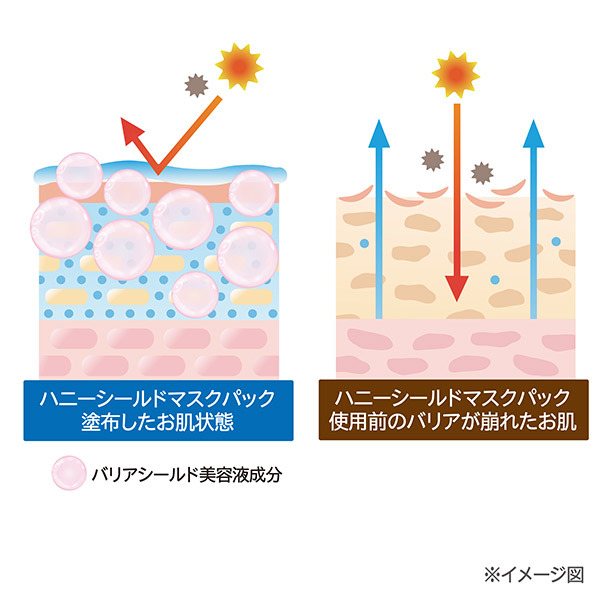 ハニーシールドマスクパック / Re Gen(フェイス用シートパック・マスク