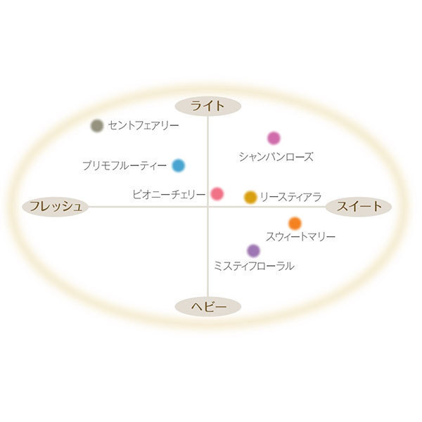 エデュール スウィートマリー / 80g 1