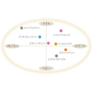 エデュール スウィートマリー 02