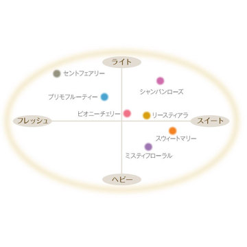 エデュール ミスティフローラル 02