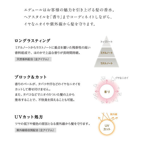 【12個セット】ピアセラボ エデュールN セントフェアリー 80g トリートメント ヘアフレグランス 香り UVカット 紫外線 スプレー エデュール セントフェアリー / エデュール(ヘアフレグランス, 香水