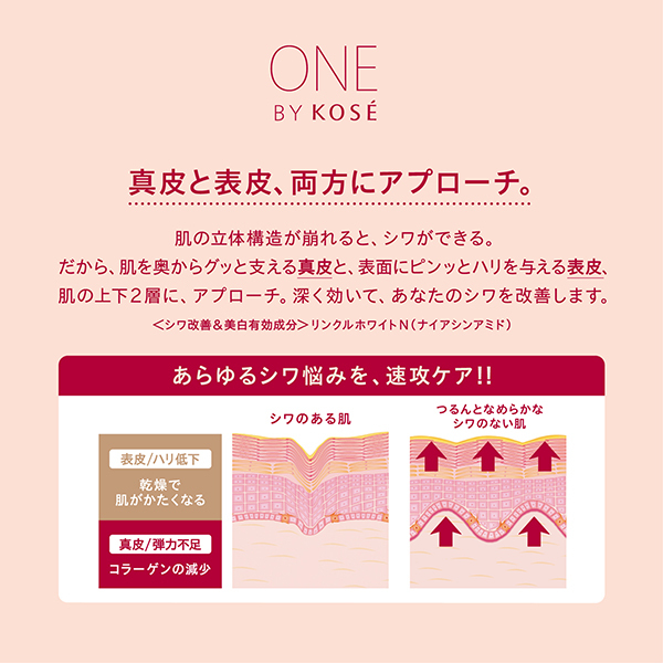 ワンバイザリンクレス２０本 ザ リンクレス S / ONE BY KOSE(目元美容液, スキンケア・基礎