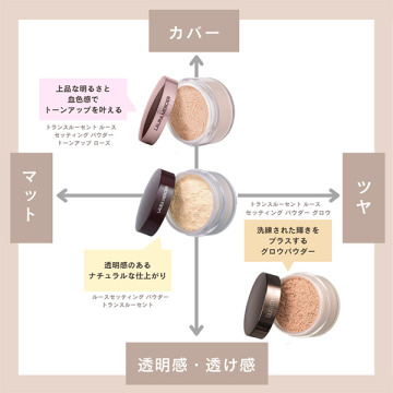 laura mercier ルースセッティングパウダー トランスルーセント