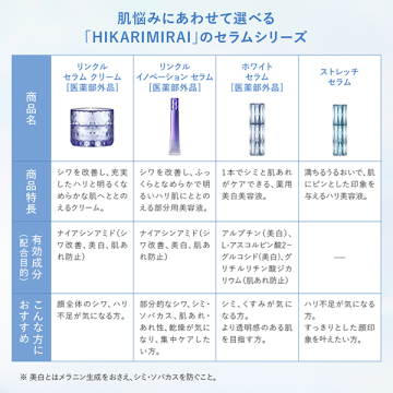 リンクル イノベーション セラム 05