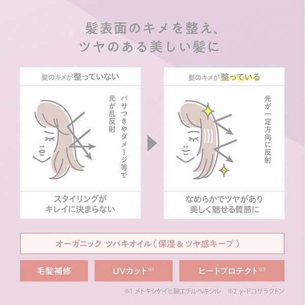 COHARU スタイリングオイル <スムース&シャイン> / COHARU