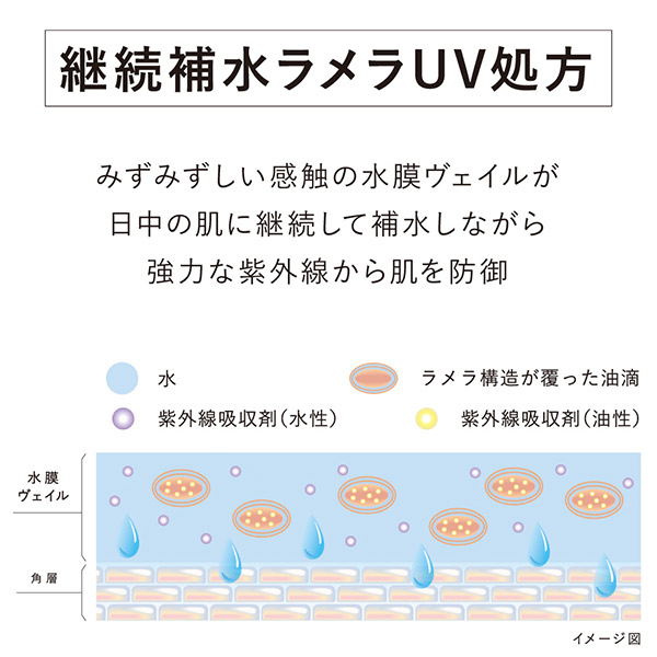 カネボウ ヴェイル オブ デイ / SPF50 / PA+++ / 40g / 本体 / フレッシュフローラルの香り 1