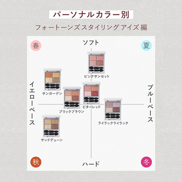 ★Kaya★オルビス 4点 フォートーンズスタイリングアイズ / オルビス(パウダーアイ